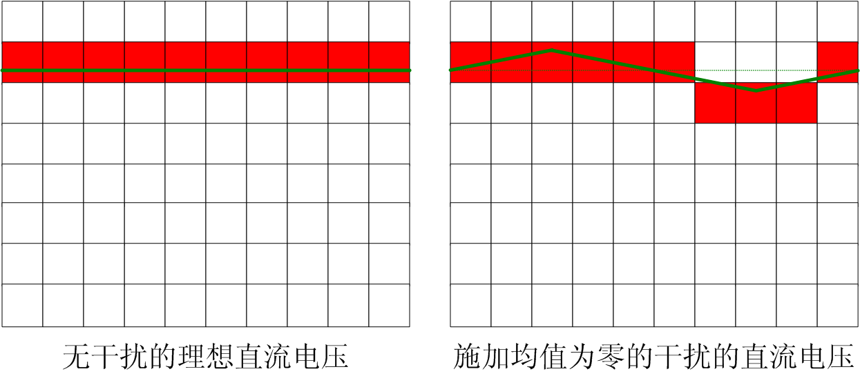 干擾可以提高測量精度，是真的嗎？