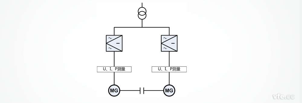 直驅永磁同步風力發(fā)電機試驗系統(tǒng)原理圖