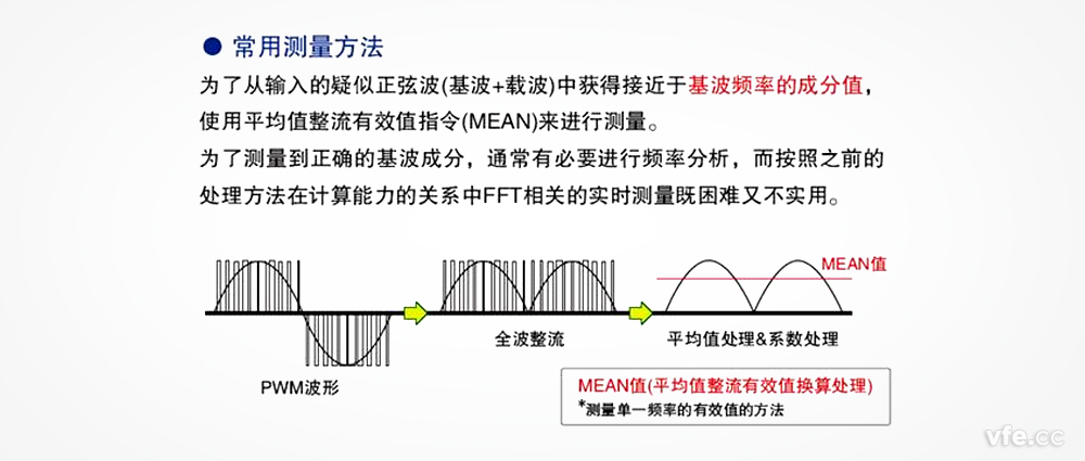在變頻器電壓測量中，平均整流有效值真的可以替代基波有效值嗎？