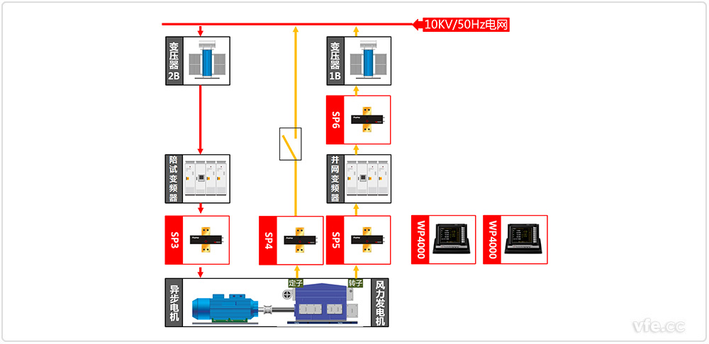 690V/3MW雙饋風(fēng)力發(fā)電機(jī)試驗原理圖