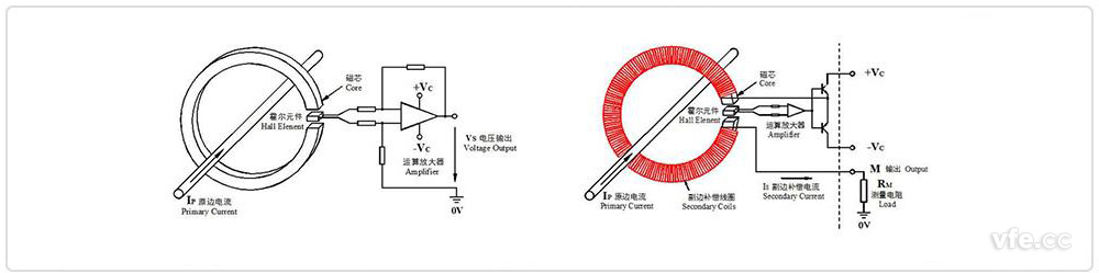 開(kāi)環(huán)、閉環(huán)霍爾電流互感器原理