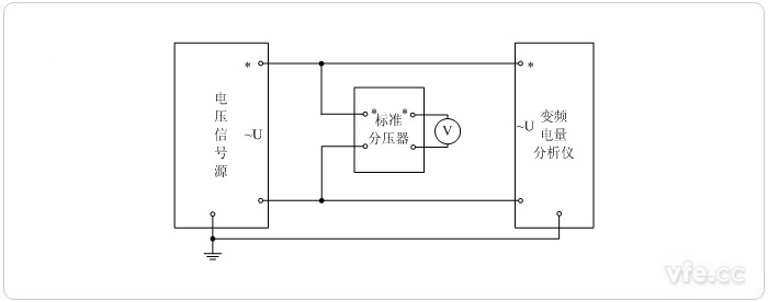 分壓器擴展量程的標(biāo)準表法電壓校準接線圖