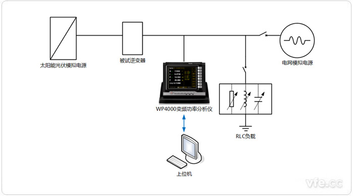 光伏逆變器功率因數(shù)、三相不平衡度、直流分量測試平臺(tái)