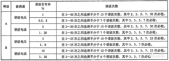 整數(shù)次諧波電壓、諧波電流檢定點(diǎn)推薦表