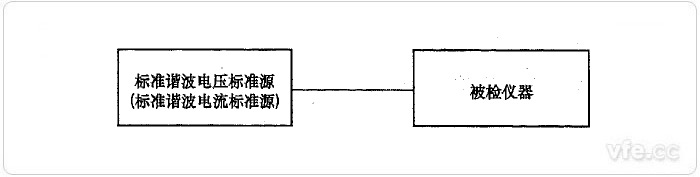 標(biāo)準(zhǔn)源法諧波電壓、諧波電流檢定示意圖