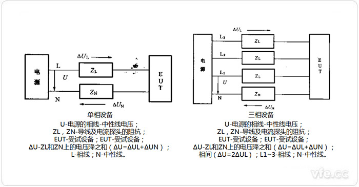 諧波電流單相設(shè)備、三相設(shè)備測量電路