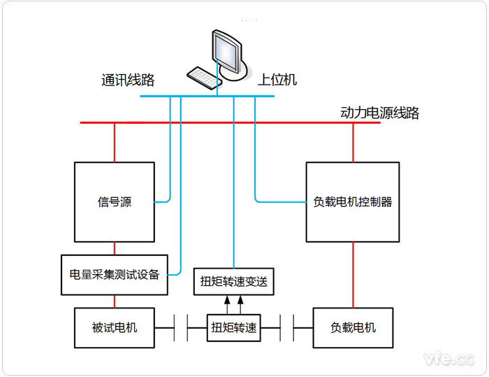 永磁同步電機(jī)電阻、電感、反電動(dòng)勢(shì)測(cè)試系統(tǒng)拓?fù)鋱D